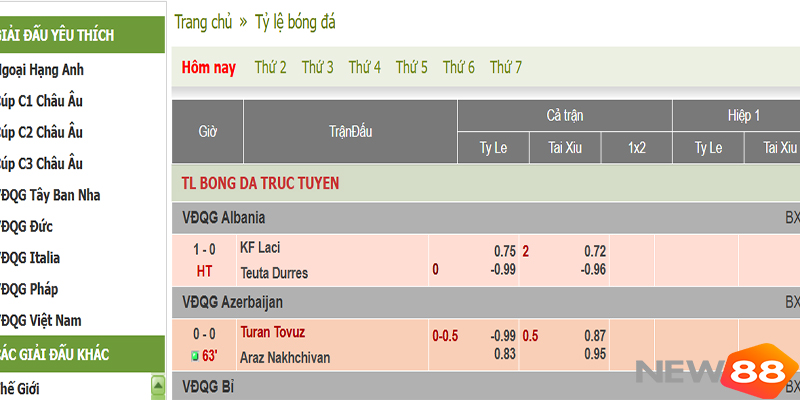 Kèo Euro Là Gì? New88 Kinh Nghiệm Chốt Kèo Hay Giúp Tăng Phần Thắng 4 Kèo Euro Là Gì? New88 Kinh Nghiệm Chốt Kèo Hay Giúp Tăng Phần Thắng