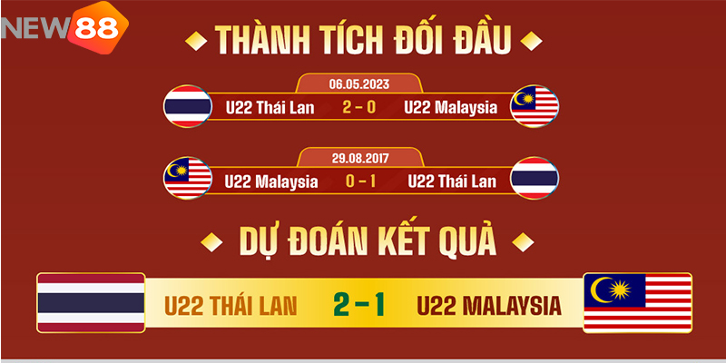 U22 Thái Lan vs U22 Malaysia: Áp Lực Đè Nặng “Voi Chiến” Ở Bán Kết SEA Games 33 5 Trận đấu tâm điểm giữa U22 Thái Lan vs U22 Malaysia