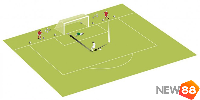 Cùng New88 Tìm Hiểu Vài Trò Của Tiền Đạo Cắm Trong Bóng Đá 4 New88 Tìm Hiểu Vài Trò Của Tiền Đạo Cắm Trong Bóng Đá